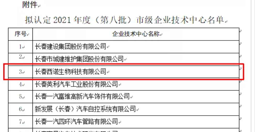 喜訊｜2021年度（第八批）市級(jí)企業(yè)技術(shù)中心擬認(rèn)定名單公示，平臺(tái)在孵企業(yè)榮譽(yù)上榜！