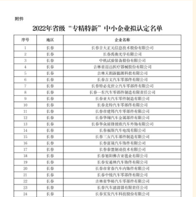 2022年吉林省省級“專精特新”中小企業(yè)擬認(rèn)定名單新鮮出爐?。?/>
											
										<div   id=